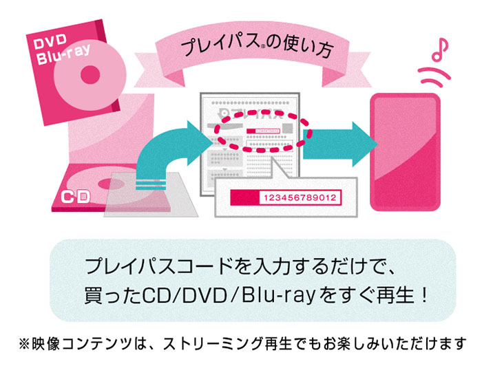 プレイパスの使い方
