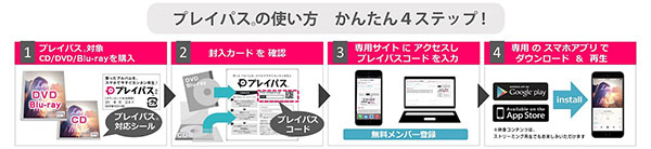 プレイパスの使い方